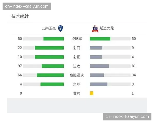 约尼查长传精度激活玉昆反击速度，中场调度因他获得维度提升